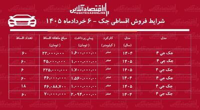  شرایط جدید فروش اقساطی جک در بازار / با اقساط بلندمدت جک صفر بخرید + جدول خرداد ۱۴۰۵