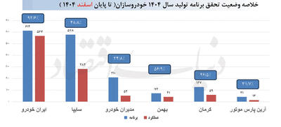  سال سخت خودرو