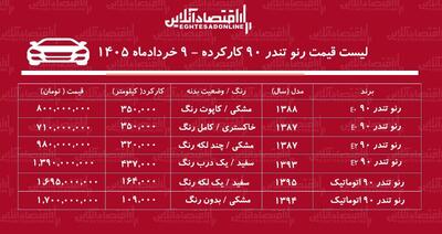  لیست قیمت تندر ۹۰ کارکرده / تندر ۹۰ اتوماتیک در بازار چند؟ + جدول خردادماه ۱۴۰۵