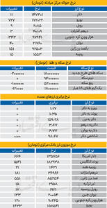  بازار - ۱۴۰۵/۰۳/09