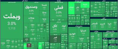  عملکرد نیمه بازار سهام امروز یکشنبه ۱۰ خرداد ۱۴۰۵؛ شاخص کل از ۴.۲ میلیون واحد عبور کرد