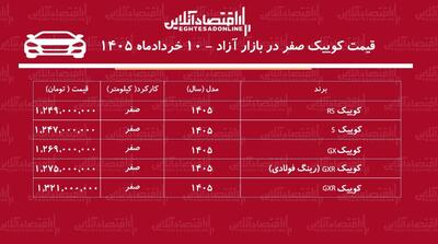  ریزش سنگین قیمت کوییک در بازار آزاد / کوییک ارزان شد + جدول خردادماه ۱۴۰۵