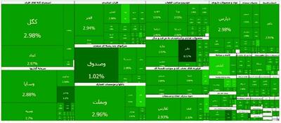  بورس تهران در سبزترین حالت ممکن