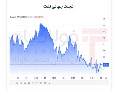  بازار نفت چشم‌انتظار توافق