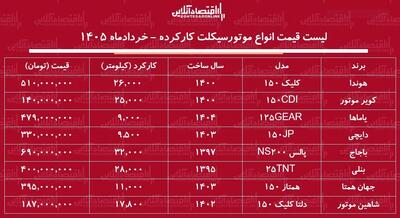  قیمت انواع موتورسیکلت کارکرده در بازار + جدول خردادماه ۱۴۰۵