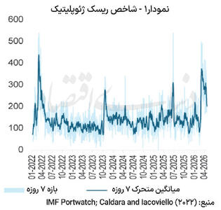  سیاست صنعتی  در عصر نااطمینانی