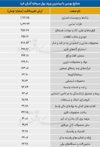  سردمداران ورود و خروج حقیقی‌ها - ۱۴۰۵/۰۳/۱۱