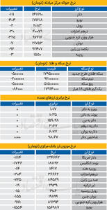  بازار - ۱۴۰۵/۰۳/10