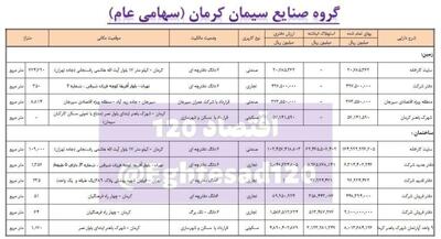  📸 ملک‌داری شرکت سیمان کرمان، زیرمجموعه بانک ملی ایران/ از ۹ ملک مسکونی تا دفتر ۱۴۰۰ متری در شمال تهران