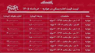  لیست قیمت اجاره مسکن در جوادیه / رهن و اجاره آپارتمان ۲ خوابه در این منطقه چقدر هزینه دارد؟ + جدول خردادماه ۱۴۰۵