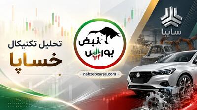  تحلیل تکنیکال خساپا ۱۲ خرداد