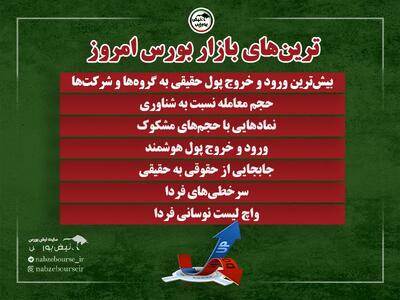  بهترین سهام بورسی سه شنبه ۱۲ خرداد ۱۴۰۵| کدام نماد‌ها حجم مشکوک داشتند؟