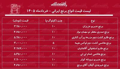  قیمت انواع برنج ایرانی ۱۲ خرداد ۱۴۰۵ + جدول